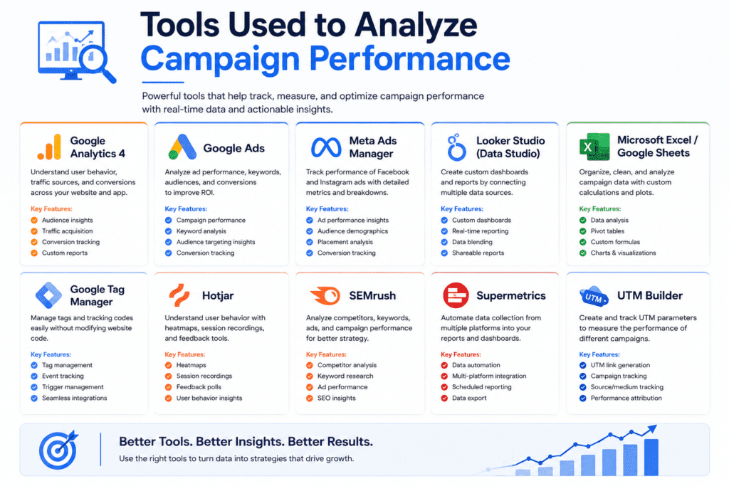 Performance Marketing Insights
