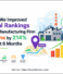 How We Improved Local Rankings for a Manufacturing Firm in Pune by 214% in Just 6 Months